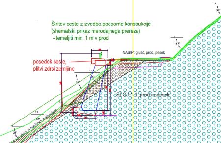 vodenca-podporni-zid