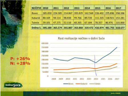 PREDSTAVITEV IDEJNE ZASNOVE BOVEC- KANIN 2022 12