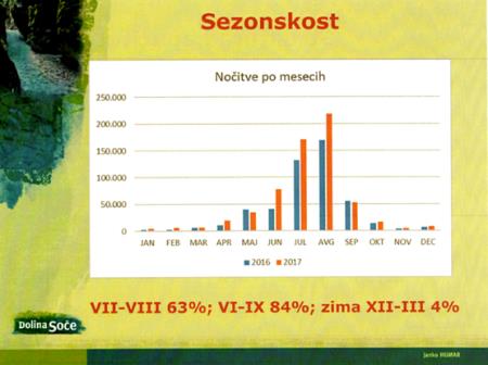 PREDSTAVITEV IDEJNE ZASNOVE BOVEC- KANIN 2022 13