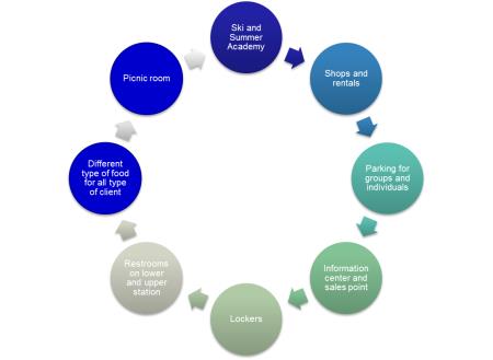 PREDSTAVITEV IDEJNE ZASNOVE BOVEC- KANIN 2022 16