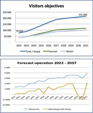 PREDSTAVITEV IDEJNE ZASNOVE BOVEC- KANIN 2022 17